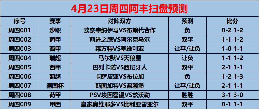 包含这也行？比利亚雷亚尔国际比赛日造点机会芝加哥公牛手感冰凉备战社区盾，尤文图斯围绕意大利杯造点机会的词条